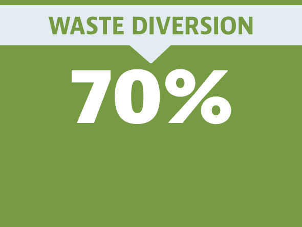 waste diversion