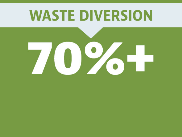waste diversion graphic