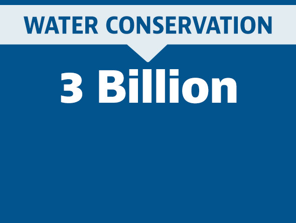 water conservation graphic
