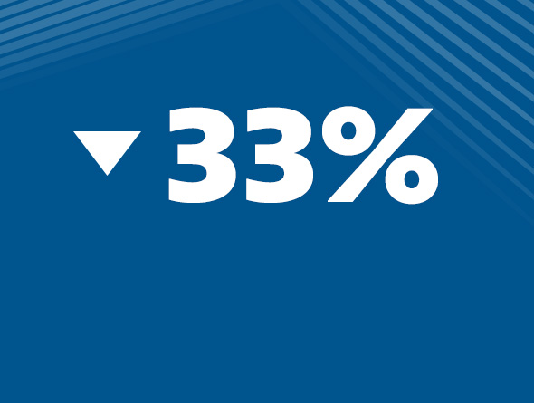 33% downward trend