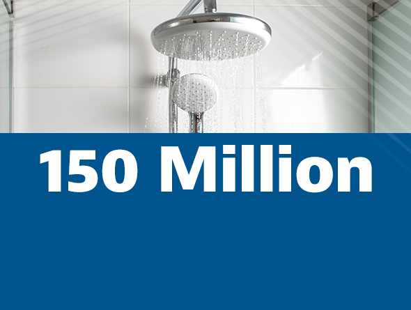 150 Million in water conserved