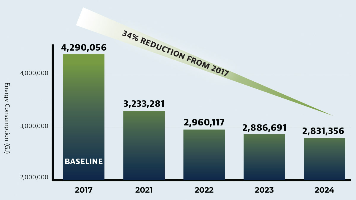weather energy consumption chart