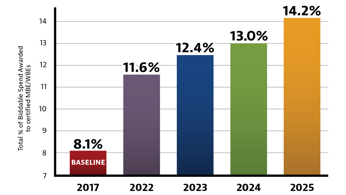 supplier inclusion graph