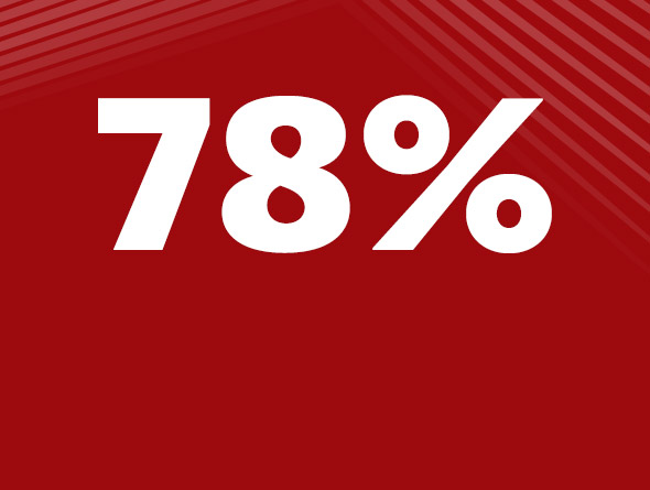 78% graphic