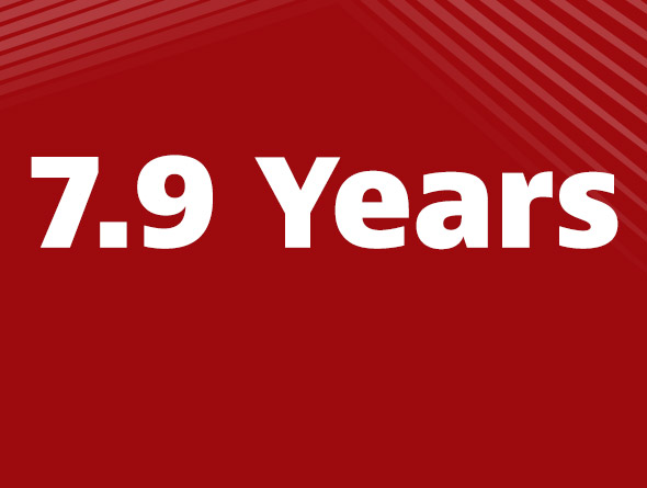 7.9 years graphic