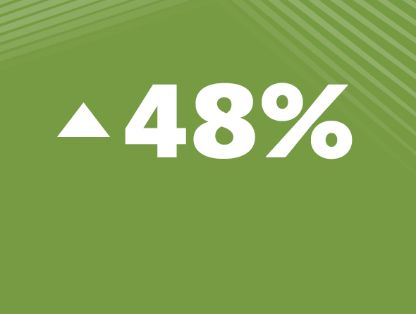 green stats box with 48% and an up arrow