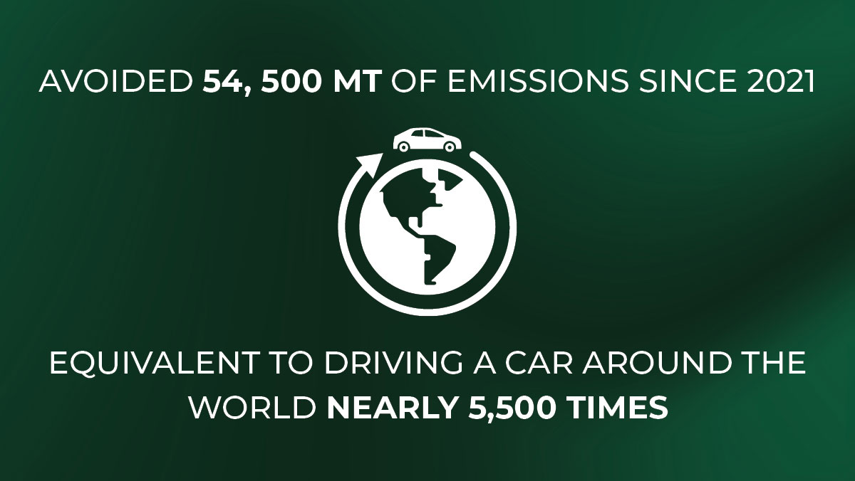 avoided emissions